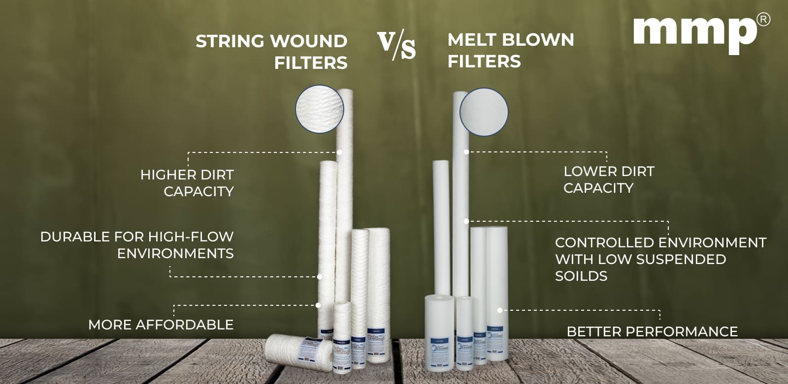 string wound vs melt blown filter cartridge