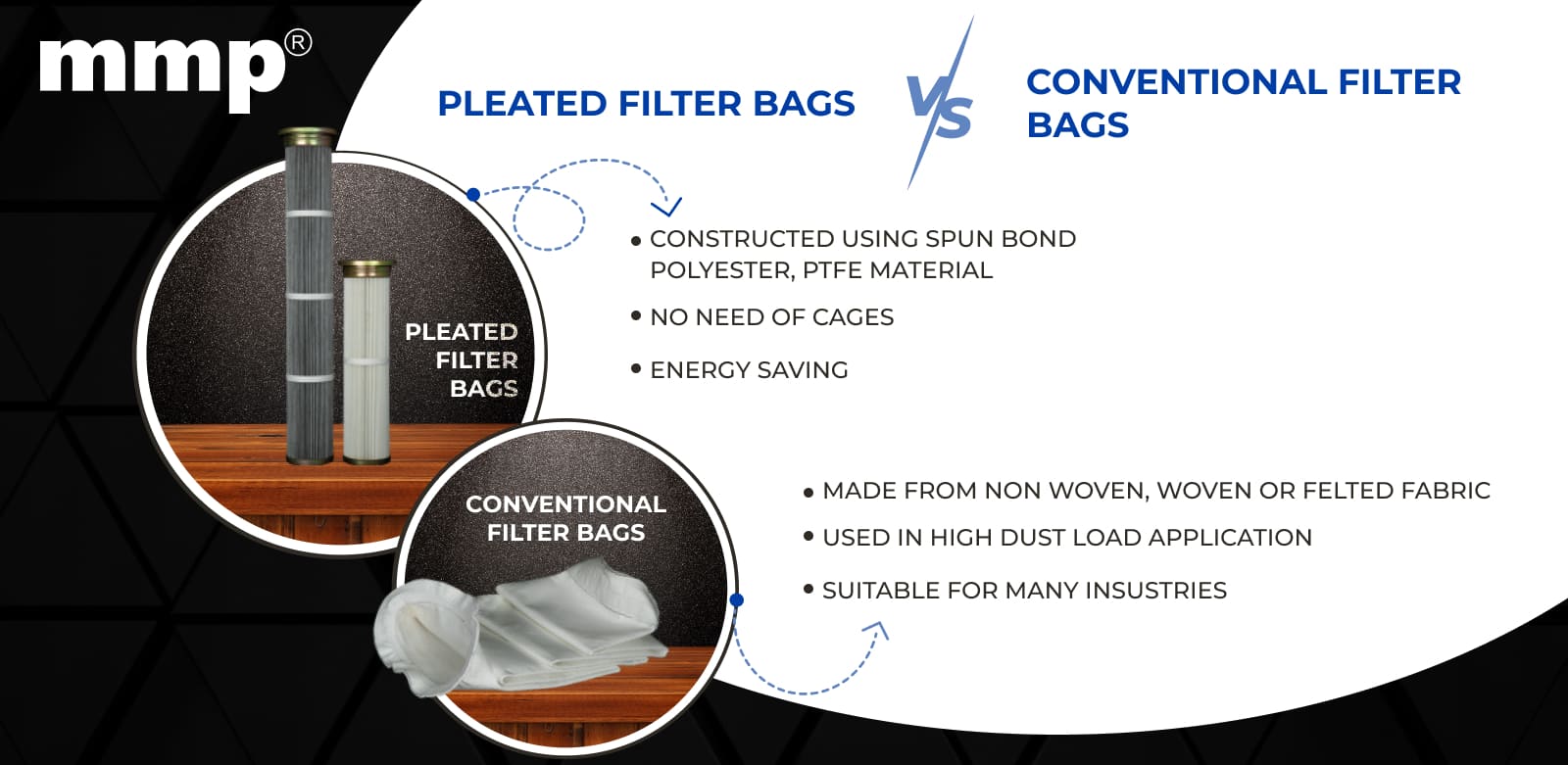 conventional bags vs pleated bags