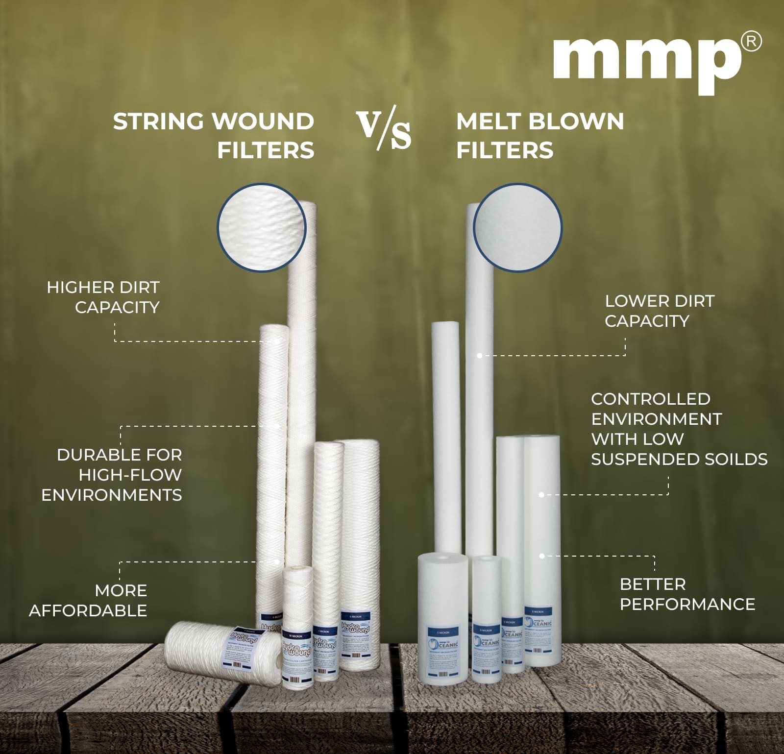 String Wound vs. Melt Blown Filter Cartridges: Key Differences for Water Filtration