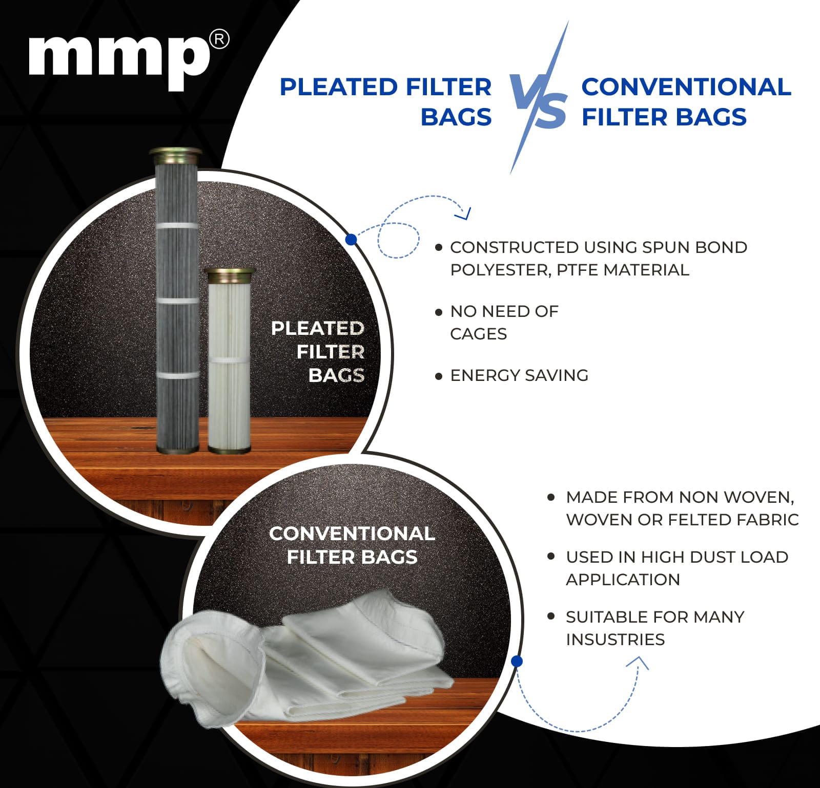 Difference Between Conventional Bags and Pleated Bags