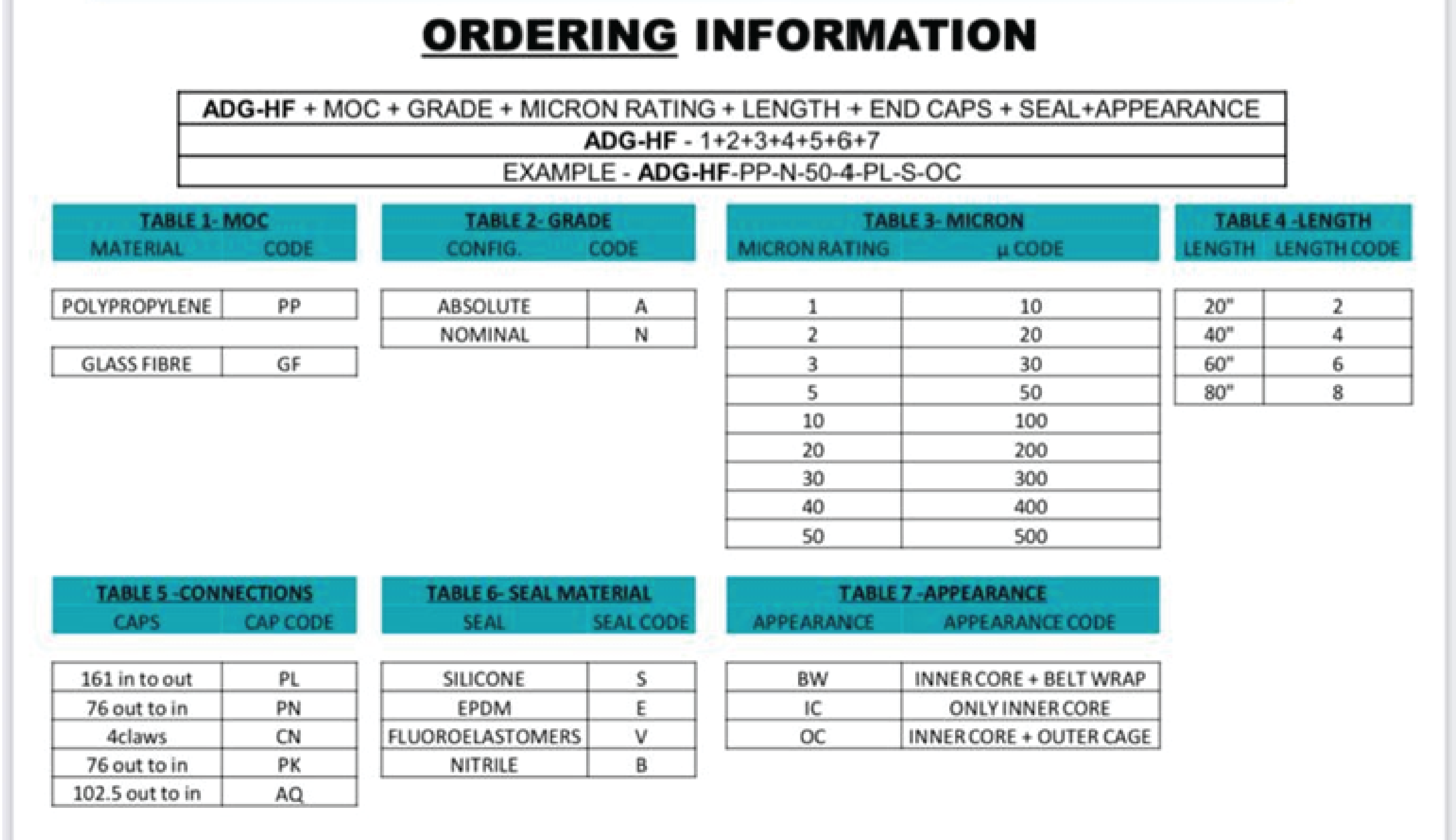 Ordering Information